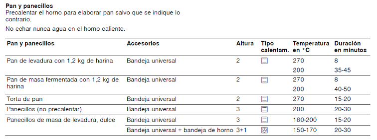 Pan en el horno.png