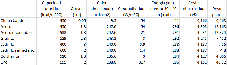 Teoria de la piedra.png